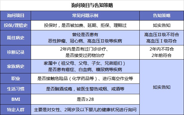 第一次買保險該注意什么？我有11條建議給你