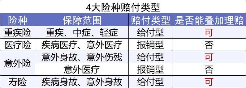 第一次買保險該注意什么？我有11條建議給你