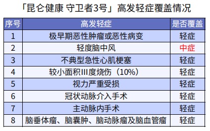 巨劃算！這款多次賠付不分組的重疾險絕了
