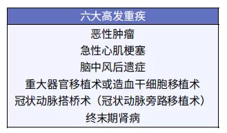 孩子的重疾險，家長這樣挑選才明智！