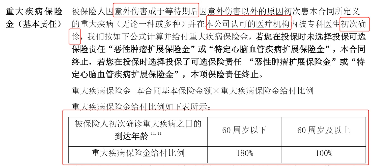 重疾險(xiǎn)挑選太復(fù)雜？那是你看不懂保險(xiǎn)條款！