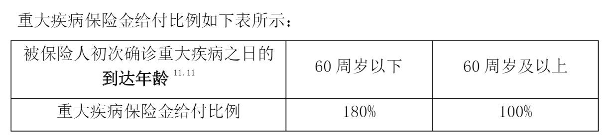 重疾險(xiǎn)挑選太復(fù)雜？那是你看不懂保險(xiǎn)條款！