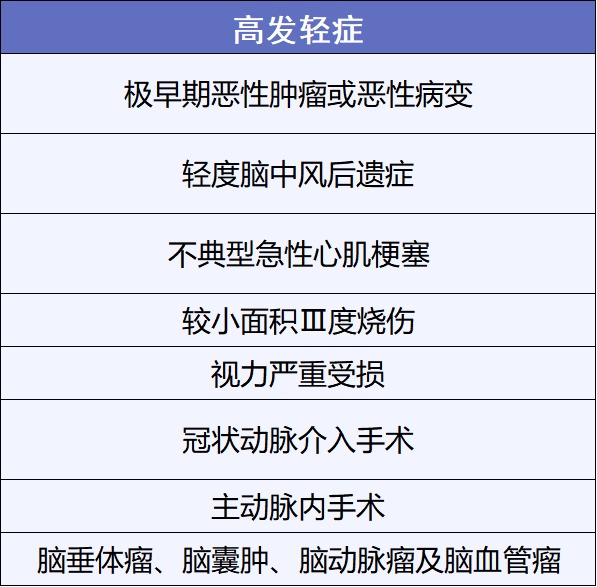 重疾險(xiǎn)挑選太復(fù)雜？那是你看不懂保險(xiǎn)條款！