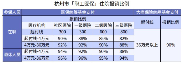醫(yī)?？床∧軋箐N90%，還買什么保險？