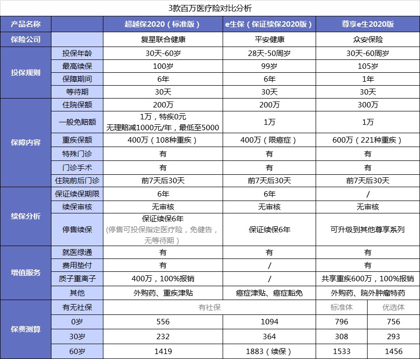 醫(yī)療險(xiǎn)第1年理賠過(guò)，第2年還能續(xù)保嗎？