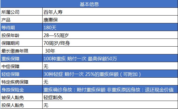 百年康惠保重疾險產品測評