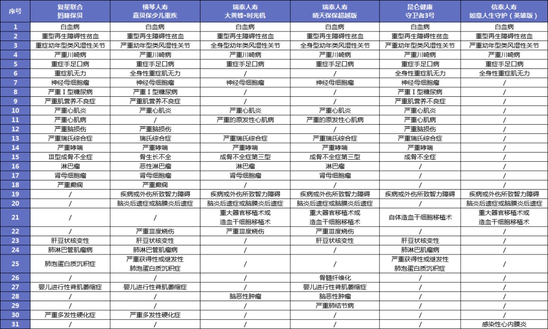給孩子買重疾險(xiǎn)太糾結(jié)？這3個(gè)問(wèn)題先弄清！