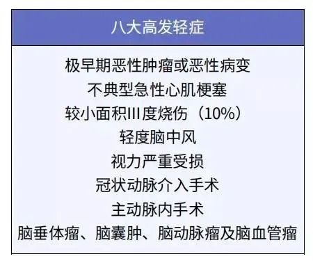 給孩子買重疾險(xiǎn)太糾結(jié)？這3個(gè)問(wèn)題先弄清！