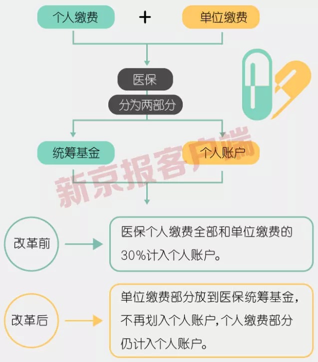 事關(guān)3.3億人，咱們的醫(yī)保報(bào)銷要變了！