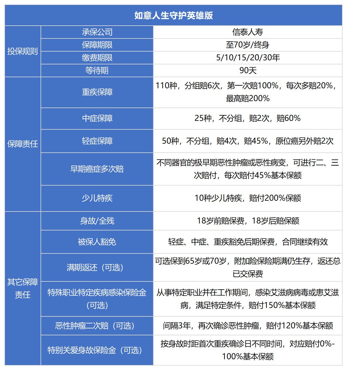 信泰如意人生守護(hù)（英雄版）重疾險測評
