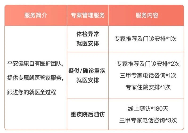 誰說醫(yī)療險續(xù)保難？這款保20年的產(chǎn)品，足夠顛覆市場！