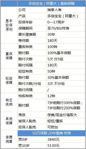 瑞泰阿童木多次賠付重疾險(xiǎn)產(chǎn)品測評(píng)