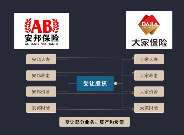 保險(xiǎn)公司解散我們的保單還安全嗎？