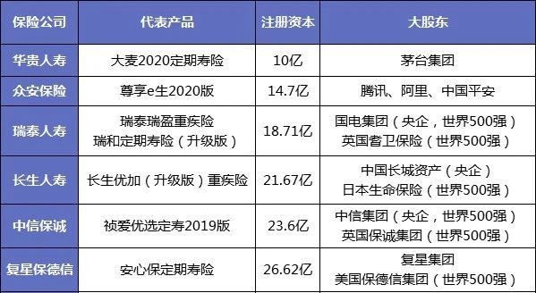 保險(xiǎn)公司解散我們的保單還安全嗎？
