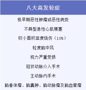 有了幾百塊的醫(yī)療險，還需要買幾千塊的重疾險嗎？