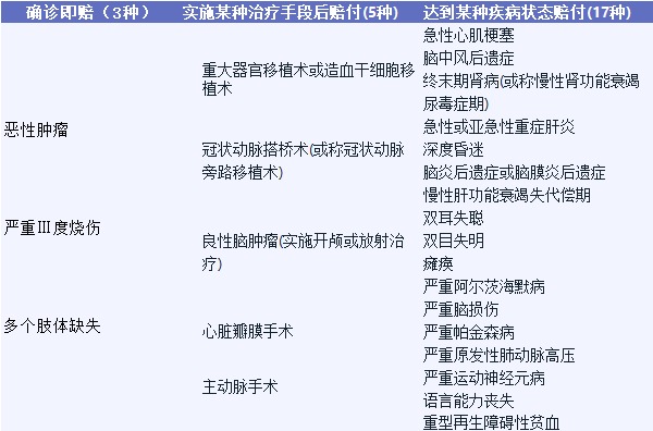 影響重疾險(xiǎn)理賠的幾個(gè)細(xì)節(jié)，你都知道嗎？