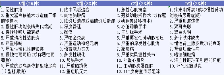 影響重疾險(xiǎn)理賠的幾個(gè)細(xì)節(jié)，你都知道嗎？