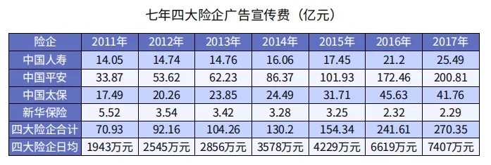為什么別人買保險(xiǎn)只花5000多，你卻要上萬？