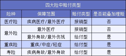 買了5份保險(xiǎn)結(jié)果只賠1份？不懂這一點(diǎn)要花冤枉錢！