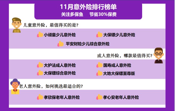11月意外險(xiǎn)榜單來了，最值得買的是？