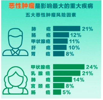 重疾險(xiǎn)將重新定義 ，影響每一位投保人！