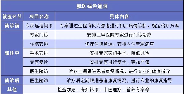 "醫(yī)療險(xiǎn)增值服務(wù)越多產(chǎn)品越好嗎？