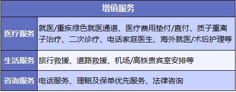 醫(yī)療險(xiǎn)增值服務(wù)越多產(chǎn)品越好嗎？