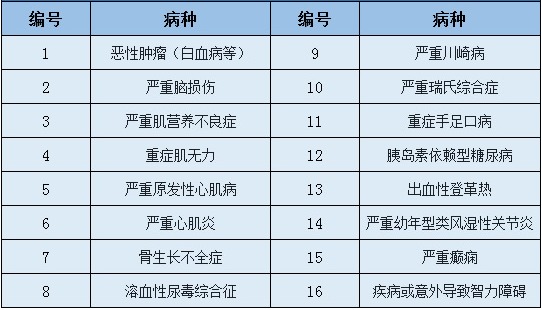 愛心守護(hù)神少兒重疾險(xiǎn)好不好？