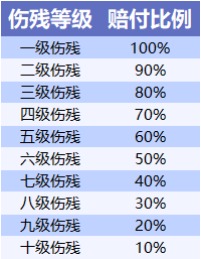 不同年齡段的人，意外險(xiǎn)這樣買(mǎi)才合適！