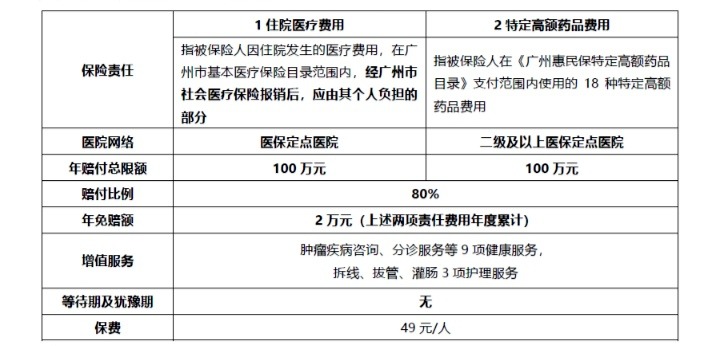 網(wǎng)紅“惠民保”爆火！要買嗎？
