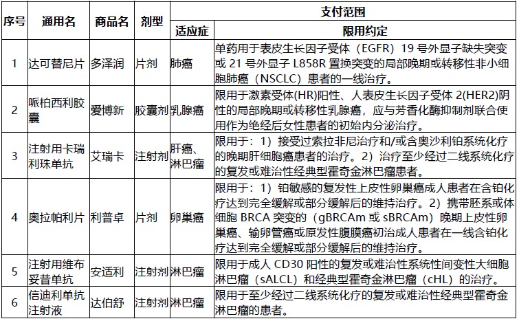 網(wǎng)紅“惠民保”爆火！要買嗎？