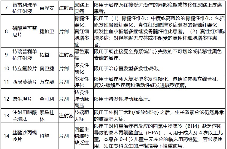 網(wǎng)紅“惠民保”爆火！要買嗎？