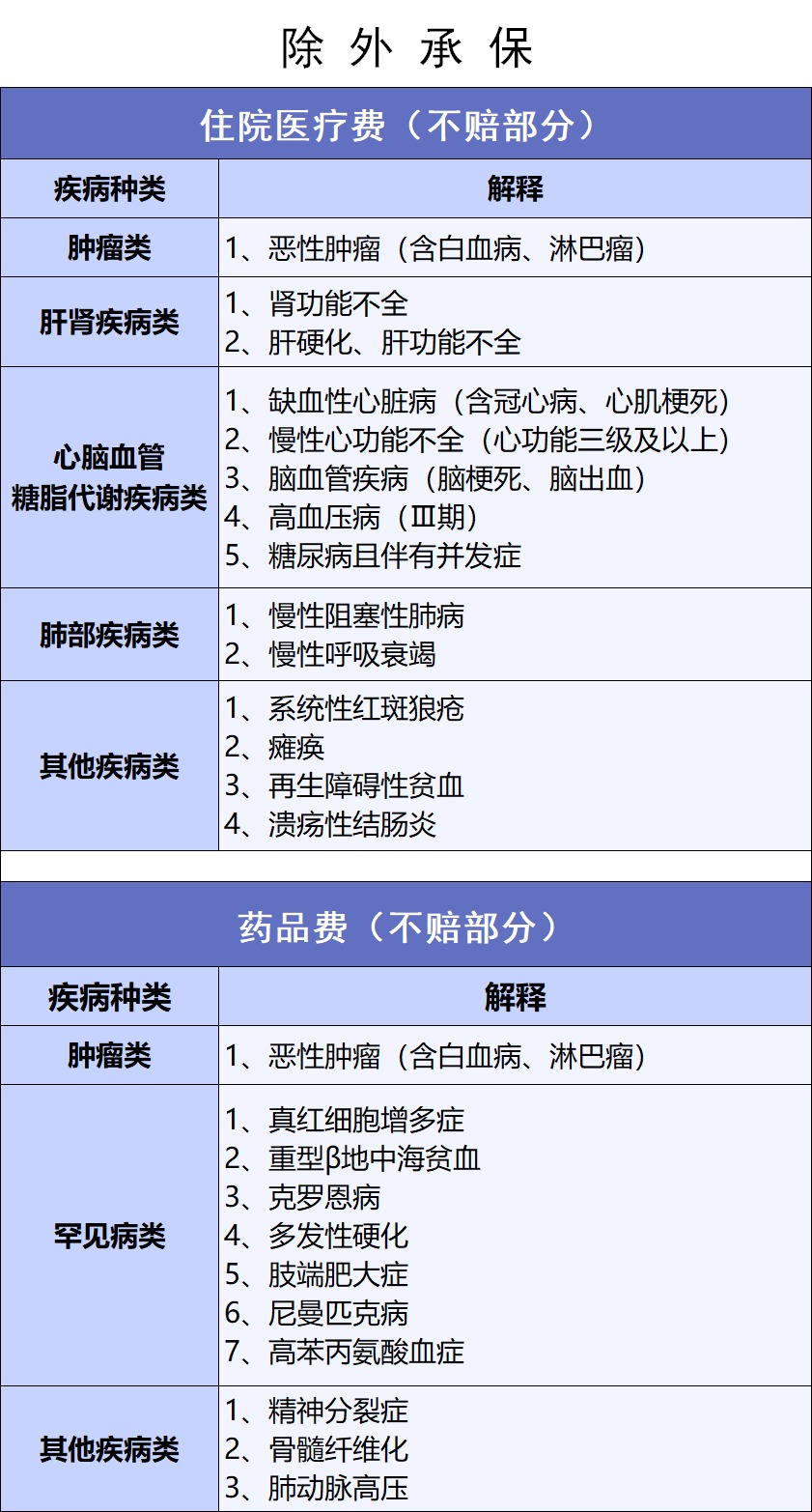 網(wǎng)紅“惠民保”爆火！要買嗎？