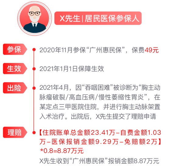 網(wǎng)紅“惠民保”爆火！要買嗎？