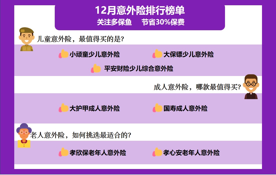 2020年最后的意外險榜單！