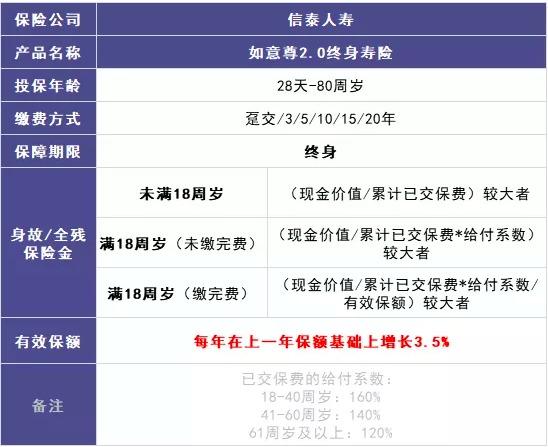 商業(yè)養(yǎng)老保險(xiǎn)，值得買(mǎi)嗎？
