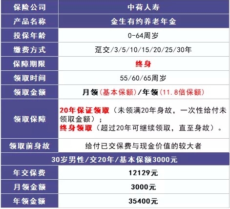 商業(yè)養(yǎng)老保險(xiǎn)，值得買(mǎi)嗎？