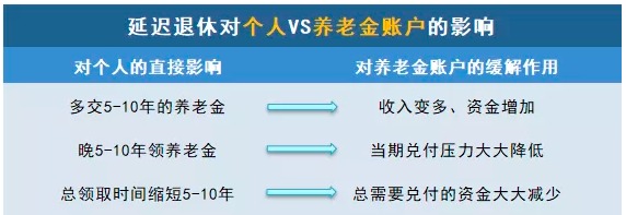商業(yè)養(yǎng)老保險(xiǎn)，值得買(mǎi)嗎？