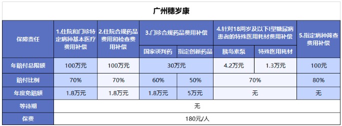 穗歲康和惠民保，咱到底買哪個(gè)？