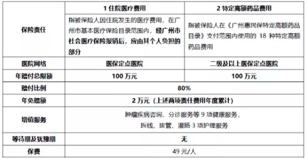 穗歲康和惠民保，咱到底買哪個(gè)？