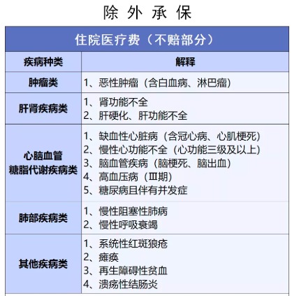 穗歲康和惠民保，咱到底買哪個(gè)？