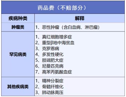 穗歲康和惠民保，咱到底買哪個(gè)？
