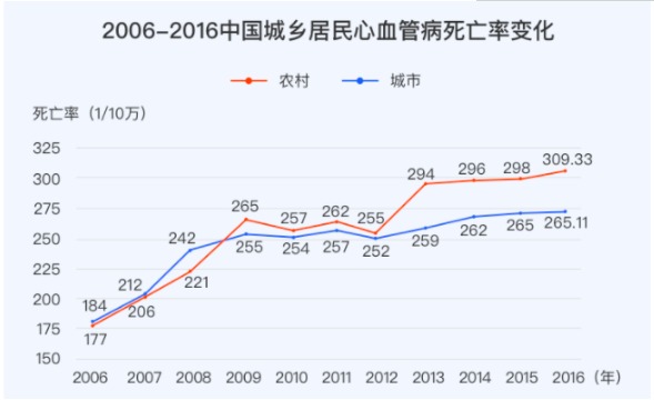 對(duì)心腦血管疾病友好的重疾險(xiǎn)有哪些？