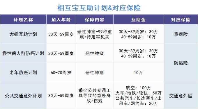 跌破1億人，相互寶還要保下去嗎？