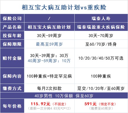 跌破1億人，相互寶還要保下去嗎？