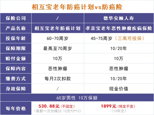 跌破1億人，相互寶還要保下去嗎？