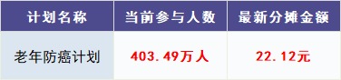 跌破1億人，相互寶還要保下去嗎？