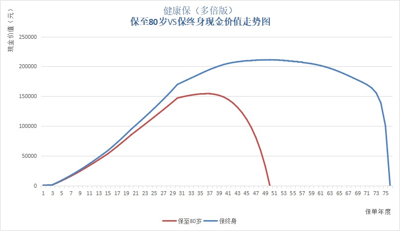 保單里的“這筆錢(qián)”，不知道你就虧大了！