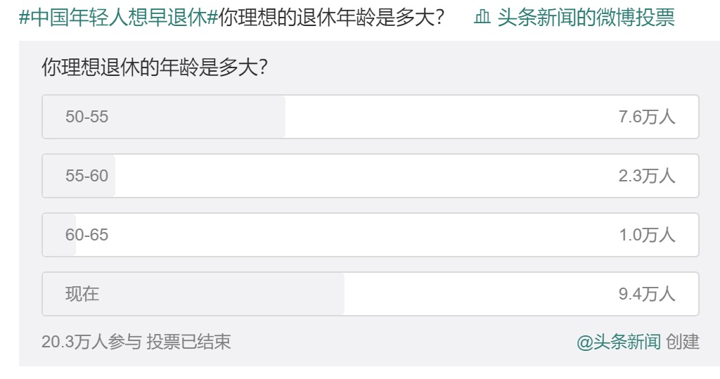 20年后，你該如何養(yǎng)老？
