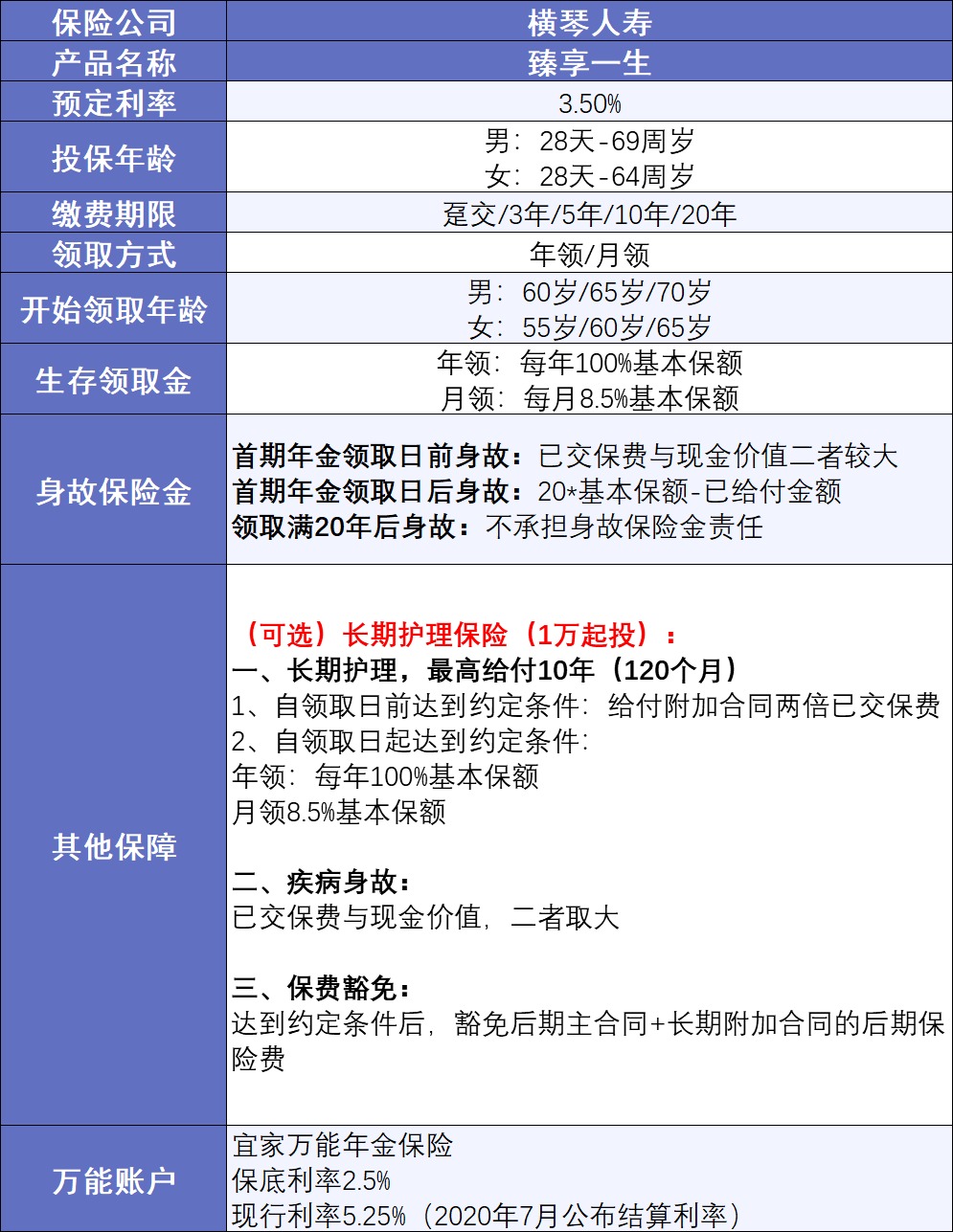 20年后，你該如何養(yǎng)老？